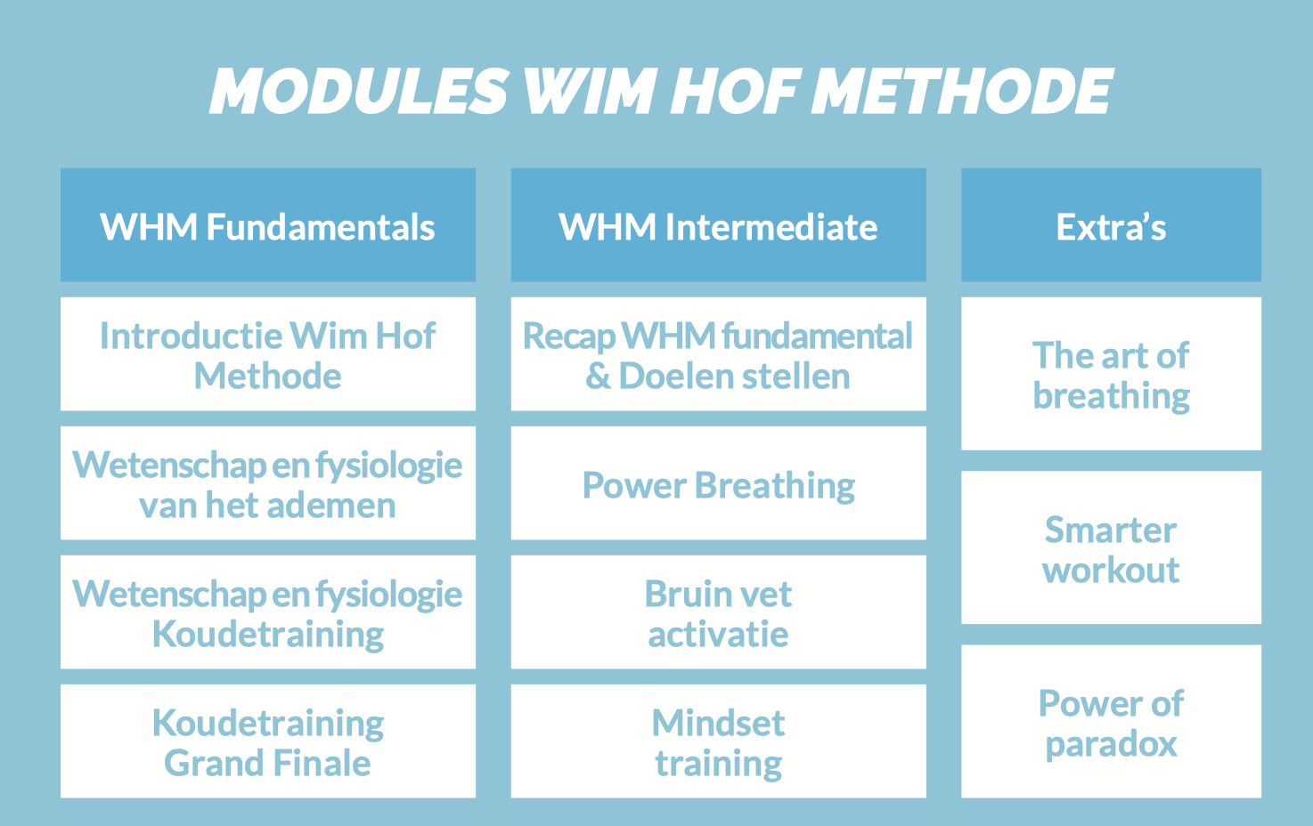 Wim Hof Fysiek Fit Wim Hof Fysiek Fit